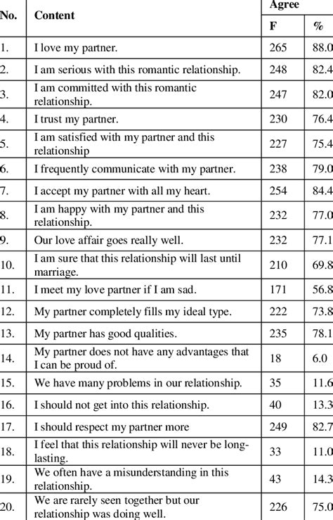 This is one of my favorite <b>relationship</b>-building. . On a scale of 1 to 10 relationship questions